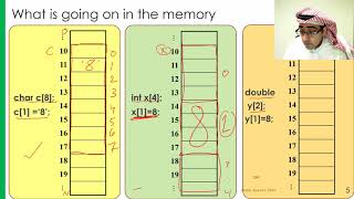 One Dimensional Array (1D Array), Akram Ahmed