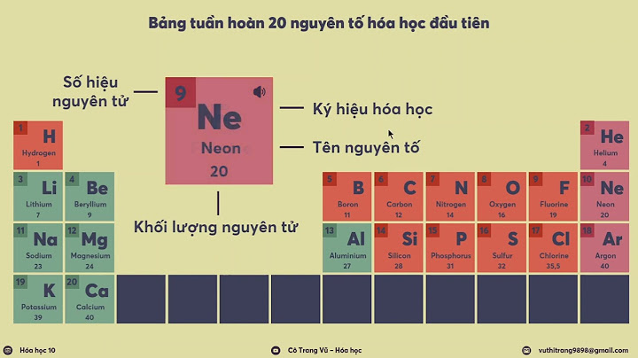 Bảng quần hoàn cá nguyên tố hóa học đầu tiên năm 2024