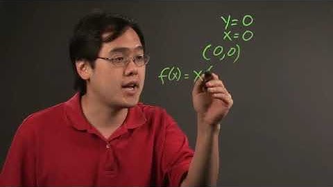 Factors of a Function With the X-Intercept at Zero