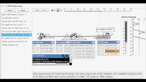 ARP Proxy Simulation: Animate ARP Over Router (6).