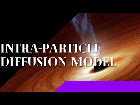 Intra-particle diffusion model