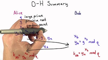 Diffie Hellman Summary - Applied Cryptography