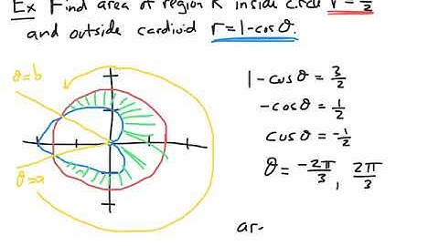 Double Integrals using Polar Coordinates