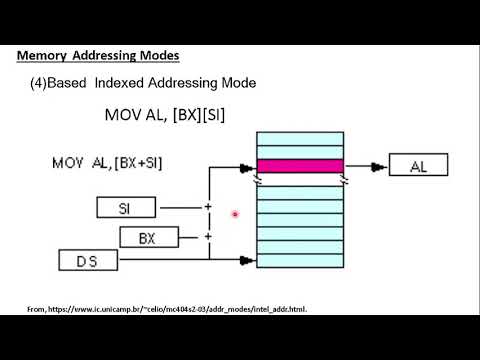 addressing modes of 8086 addressing modes of 8086
