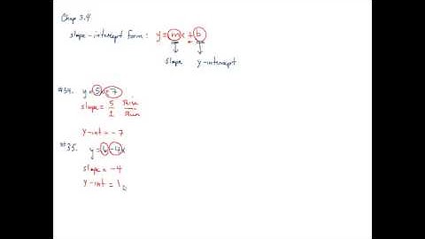 The Slope-Intercept Form: MAT 101 Chap 3.4 Additional Practice