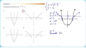 Math 3200 - Ch.2 Sec.2.3 - Solving Radical Equations by Graphing