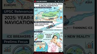 The Northern Sea Route NSR &amp; Arctic Geopolitics