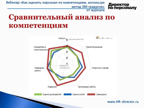 Как оценить персонал по компетенциям, используя метод 360 градусов #1