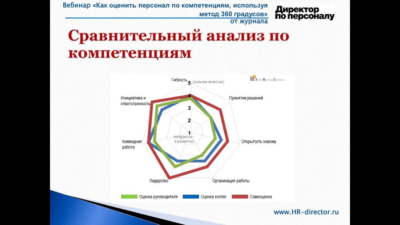 Машины 360 градусов