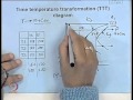 Mod-01 Lec-24 Iron-Carbon Phase Diagram (Contd.)