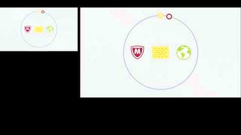 McAfee Endpoint Security 10 Enhanced Protection