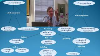 Authentic Educating Summarized!