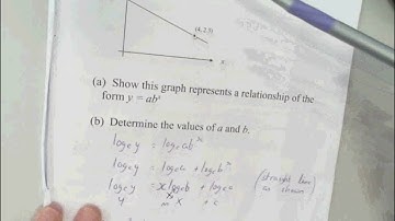 Higher Maths Logarithms and Exponentials Lesson 8 Interpreting Experimental Data