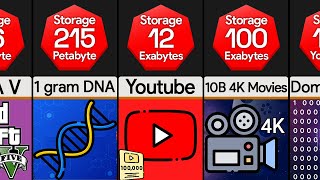 Comparison: Data Storages