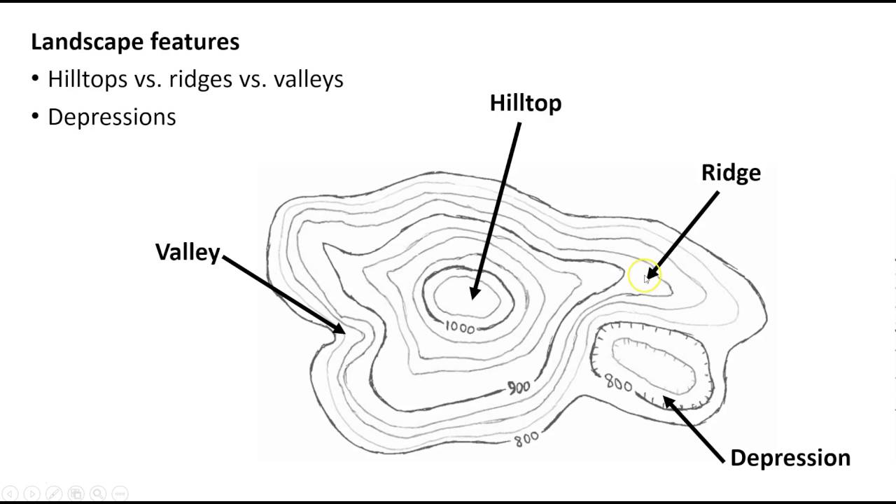 Topographic Map Diagram