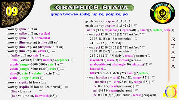 graph twoway spike | rspike | pcspike | pci | GRAPHICS STATA | ECONOMETRICS MELODY