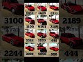Real code 💥 Indian bike driving 3d all new cheat code update + plugin cheat code