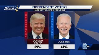 Presidential, U.S. Senate race very close in Wisconsin, poll finds