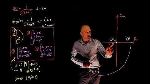 L19E113 Control Systems Lecture 19 Exercise 113 - Drawing a Nyquist plot exercise