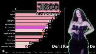 Information BLACKPINK ~ JISOO Line Evolution (from WHISTLE to GO) Guide