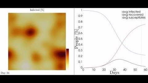 Modelling of epidemics by lattice Boltzmann method