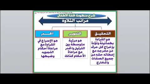 شرح متن تحفة الأطفال والغلمان في تجويد كلمات القرآن للقارئ الشيخ عطية محمد عطية 02