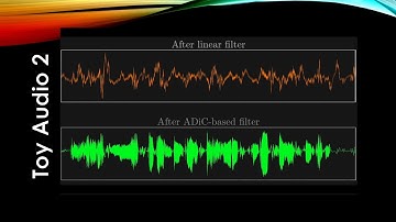 Winner of the 2019 IEEE Access Best Multimedia Award Part 1