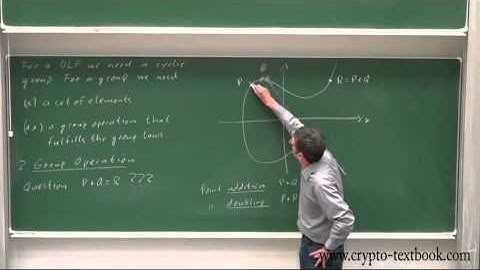 Introduction to Elliptic Curves