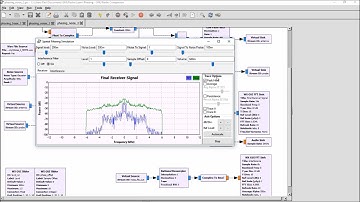 SDR Spatial Filtering Demo