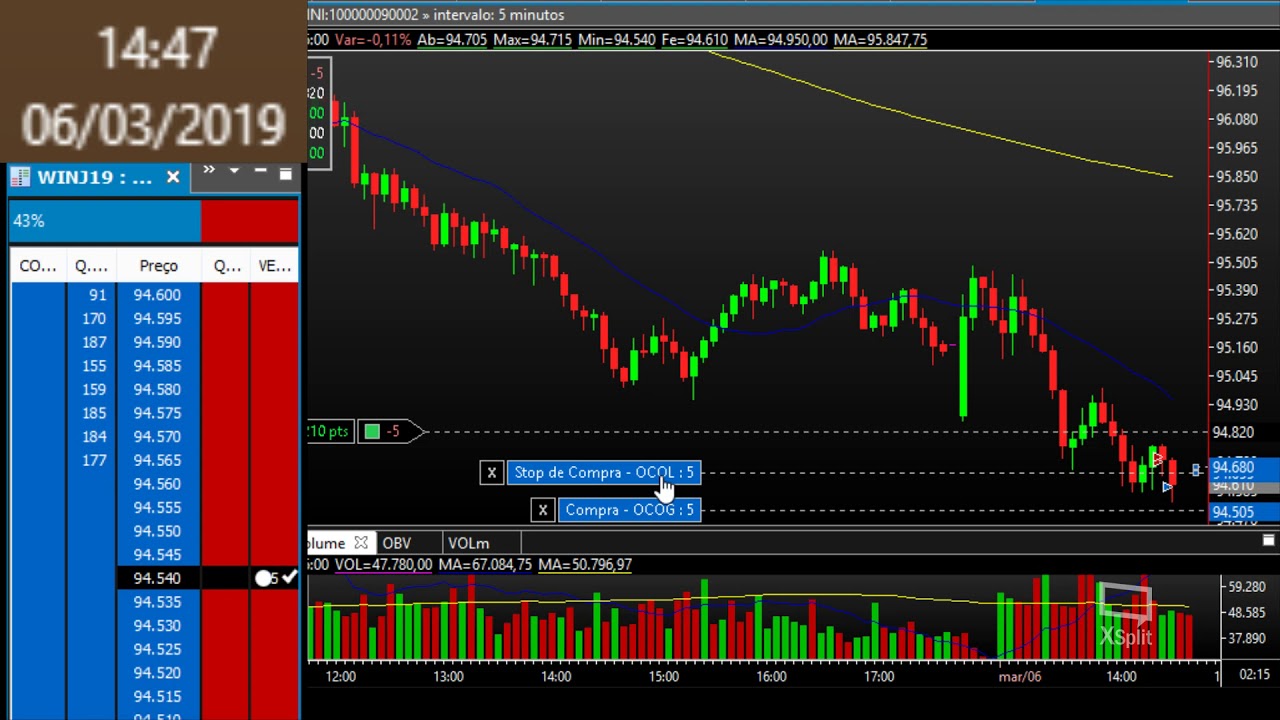 Bolsa de valores Trader Day trade mini indiice day trading - YouTube