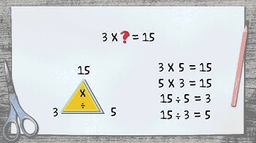 Understand Division as Unknown Factor Problems