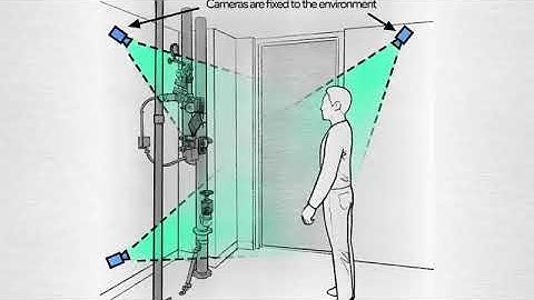 2.  Outside In tracking