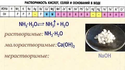 Формула растворимого в воде основания. Растворимые нерастворимые и малорастворимые основания. Малорастворимая кислота. Кислоты мало растврорисые. Растворимый и малорастворимые основания.