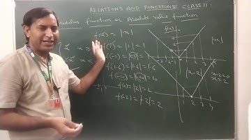 Suraj School Rewari/Relations and functions(L11)/CBSE  Class11 Maths/NCERT Ex 2.3 Intro(part 3)/