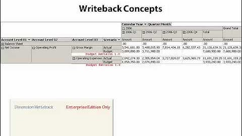 Writeback Concepts