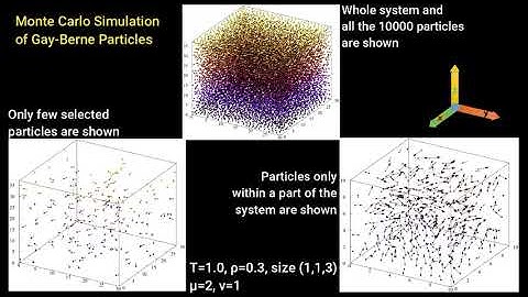 Monte Carlo simulation of Gay-Berne  liquid crystals