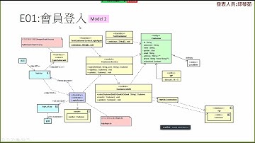恆逸Java Web程式設計師養成班5619班【健康享早餐】