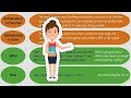Understanding Exclamatory Sentences