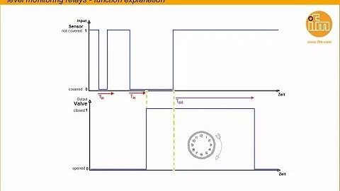 How to: Level control – with additional functions