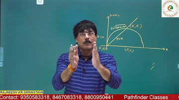 #IITJAM #MATHS #AIC Change of Order Integration Lec 01 #CSE OPTIONAL(MATHS) #GATE