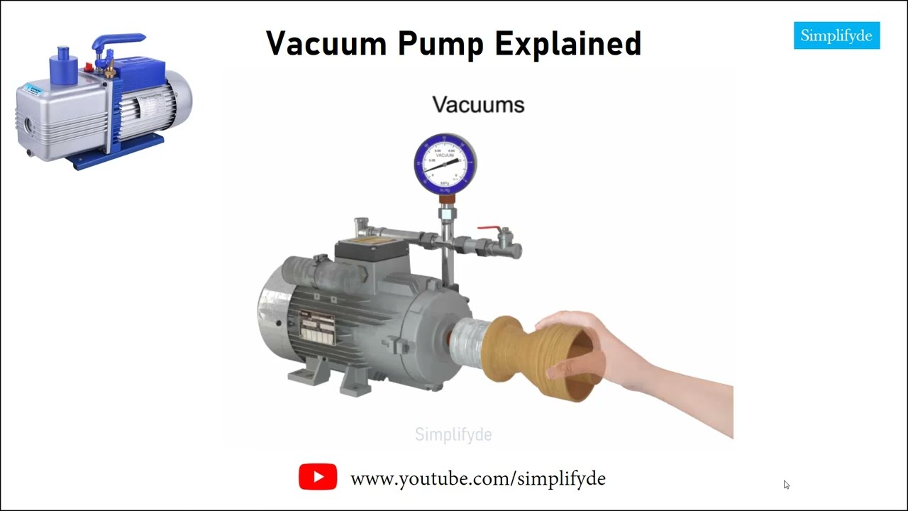 Wie funktioniert eine Vakuumpumpe? (3D Animation) - Motorservice Group 