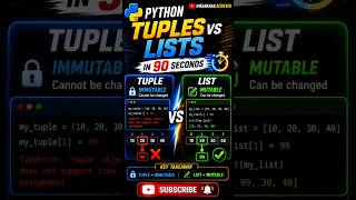 Python Tuples vs Lists Explained🔥 | Mutable vs Immutable | Python Hindi