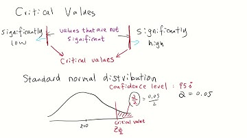 Intro to Statistics: 7.1 Estimating a Population Proportion