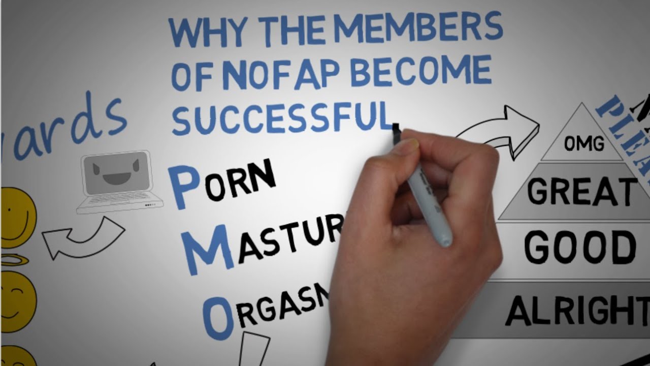 Why Members of NoFap Experience Success: The Connection between Self-Discipline and Achievement