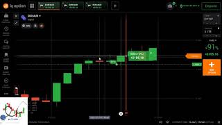 التداول في يوم عرفة وربح 465 دولار في 3 دقائق فقط