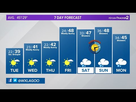 Patchy morning fog Tuesday before sunshine returns - YouTube