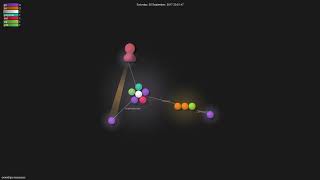 omeid/go-resources - Gource visualisation