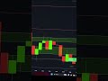 #binarytrading #trading #bestsignalsgroupquotex #quotex #trader #binaryindicator #quotextrading