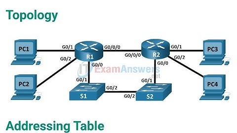 16.3.2 packet tracer troubleshoot ipv4 and ipv6 static and default routes physicalmode