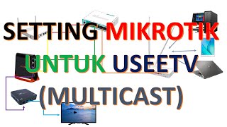 Setting atau Konfigurasi Mikrotik Untuk USEETV (Multicast IPTV) screenshot 3